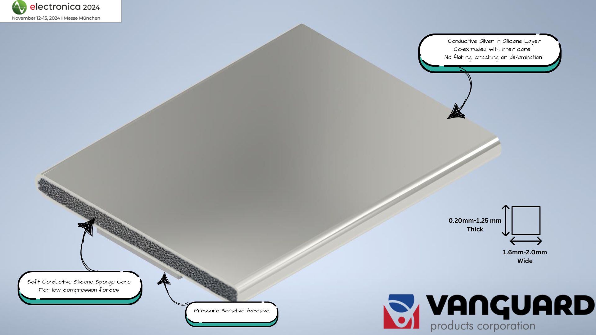 The use of soft grounding strips in highspeed connectors for high
