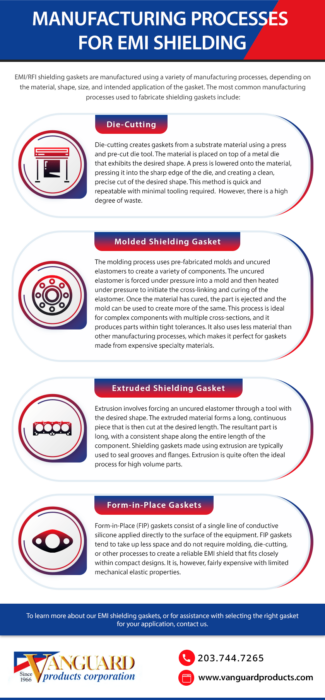 MANUFACTURING PROCESSES FOR EMI SHIELDING 