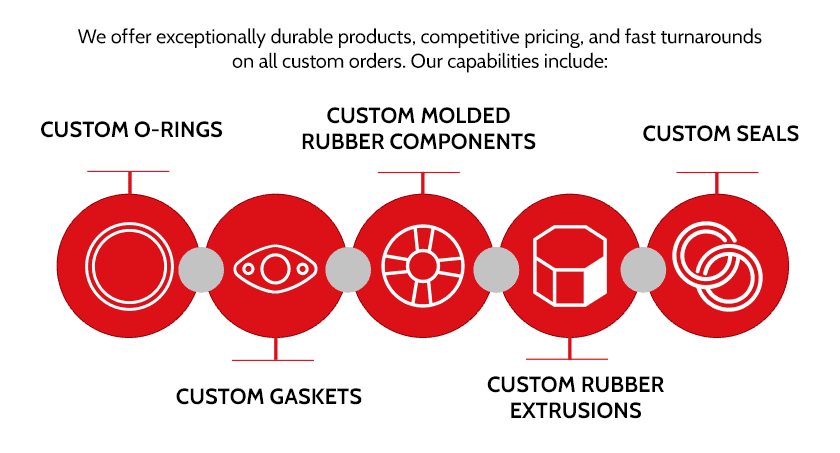 Custom Rubber Silicone O Rings Vanguard Products