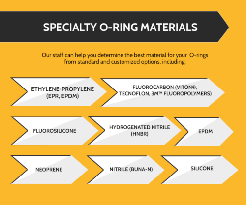 Nitrile vs. Neoprene: Which Rubber Material Is Best?